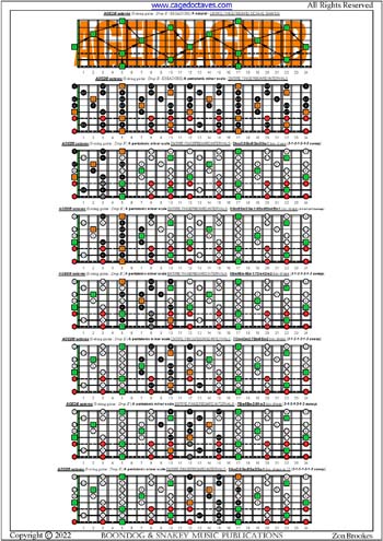 AGEDB octaves A pentatonic minor scale box shapes (3131313 sweep patterns) : entire fretboard intervals